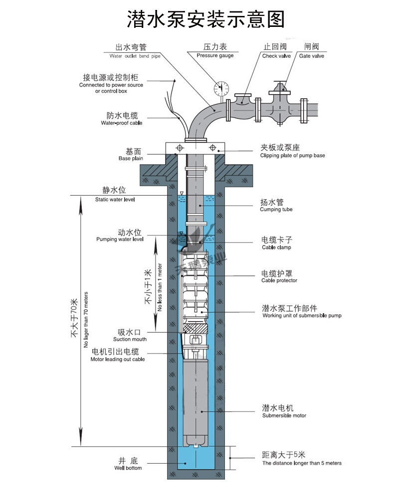 深井泵安裝示意圖